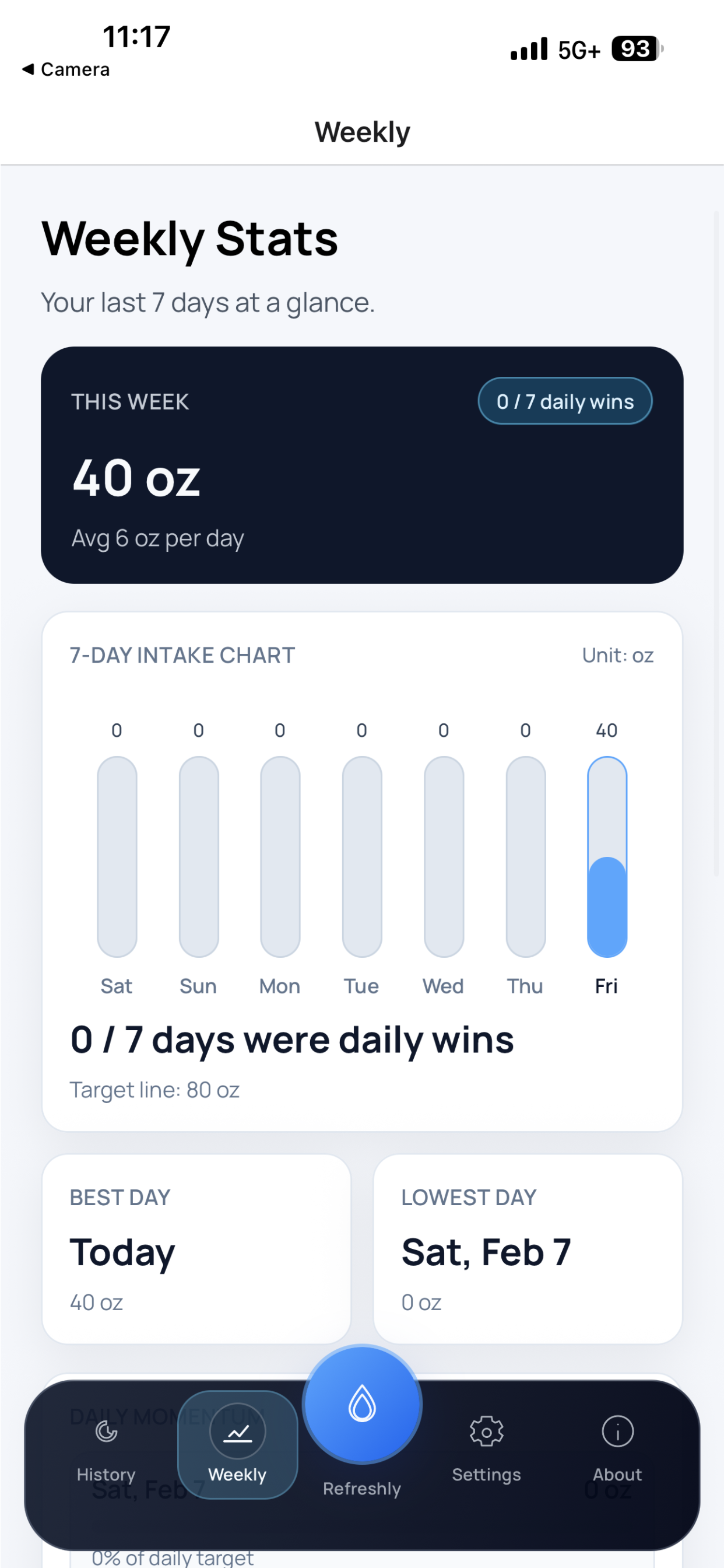 Refreshly weekly stats screen